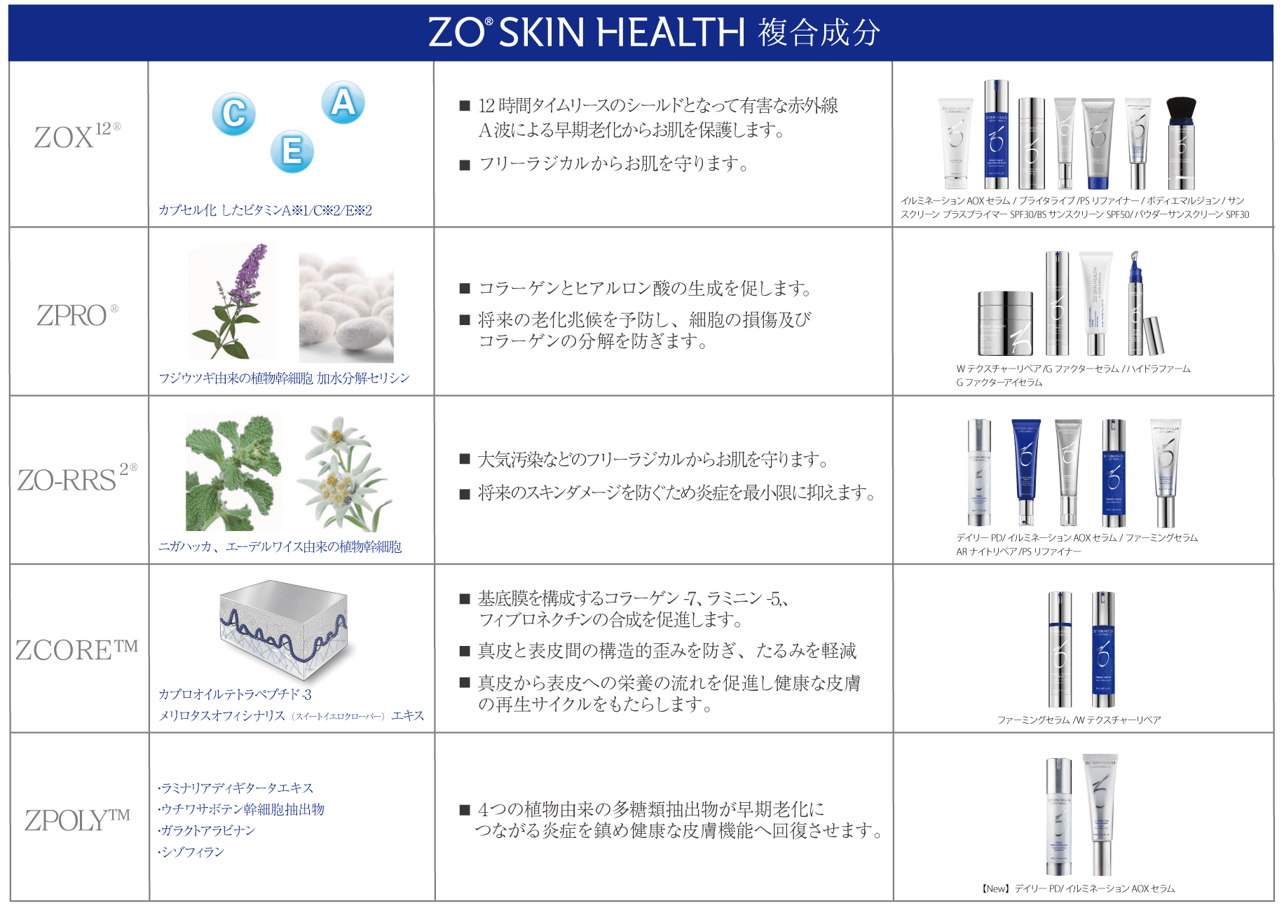ZO Skin Health（ゼオスキンヘルス） | Ai CLINIC オンライン